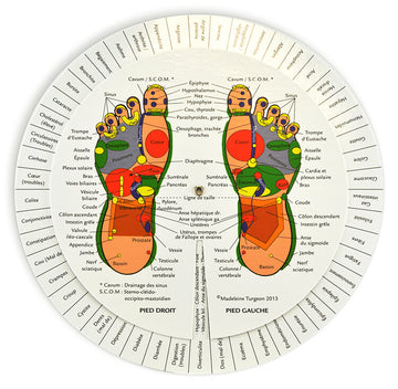 Révélateur de réflexologie - Pieds de Madeleine Turgeon
